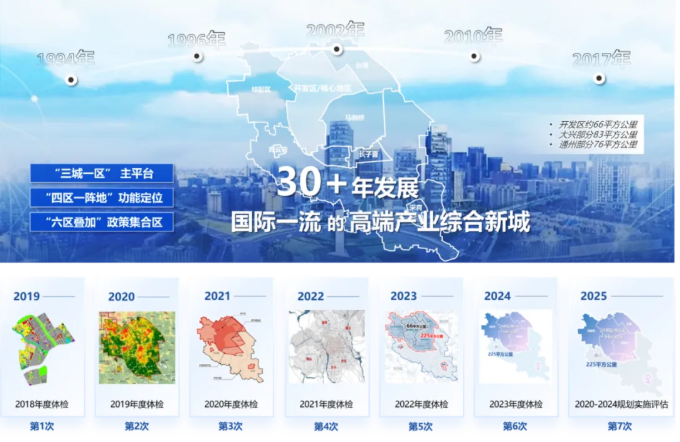 面向高精尖产业地区的“城市体检”与“街区控规实施评估”协同推进方法探索